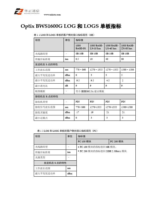 Optix BWS1600G LOG和LOGS单板指标