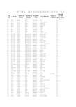 2019研招网标准专业库