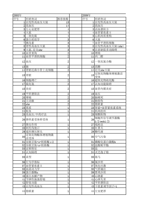【国家自然科学基金】_自发性高血压_基金支持热词逐年推荐_【万方软件创新助手】_20140730