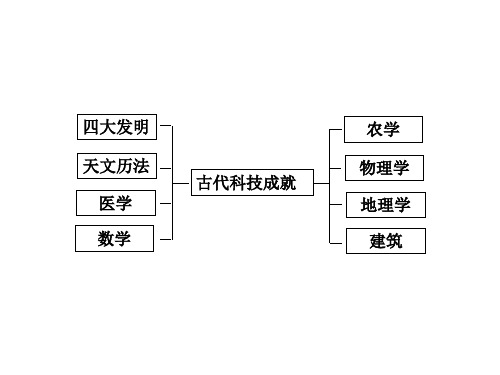 古代中国灿烂的文化古代科技的伟大成就ppt课件