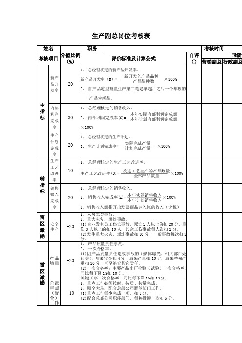 生产副总岗位考核表