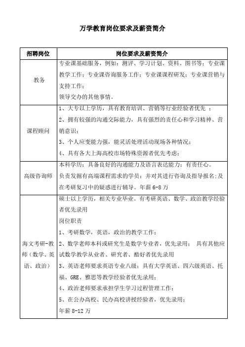 万学教育岗位要求及薪资简介