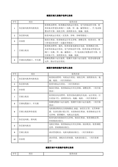 暖通空调月度维护保养记录表【模板】