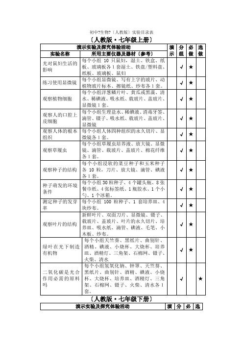 初中《生物》(人教版)实验目录表