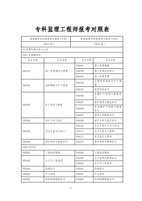 专科监理工程师报考对照表