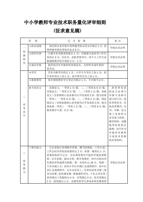 中小学教师职称量化评审细则