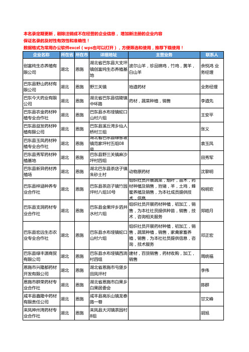 2020新版湖北省恩施药材工商企业公司名录名单黄页大全182家