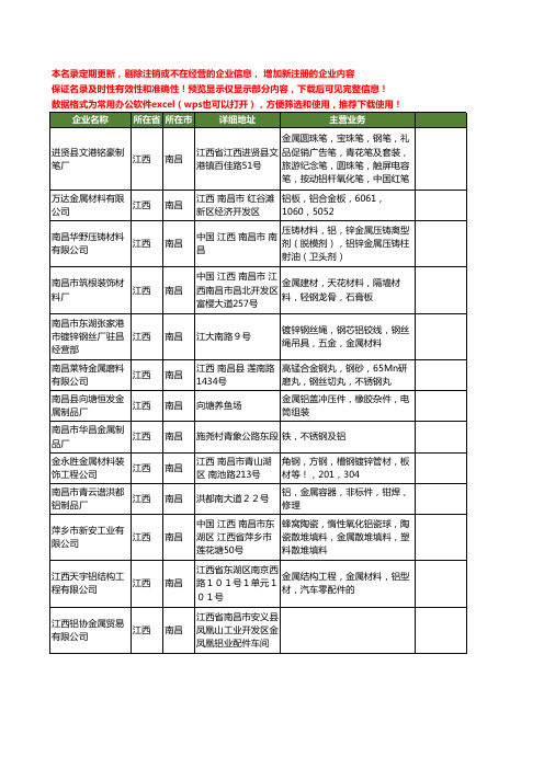 新版江西省南昌金属铝工商企业公司商家名录名单联系方式大全59家