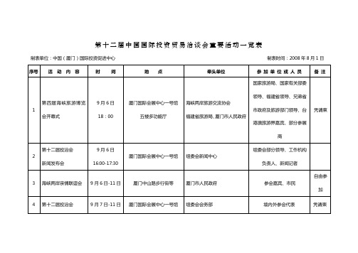 第十二届中国国际投资贸易洽谈会重要活动一览表