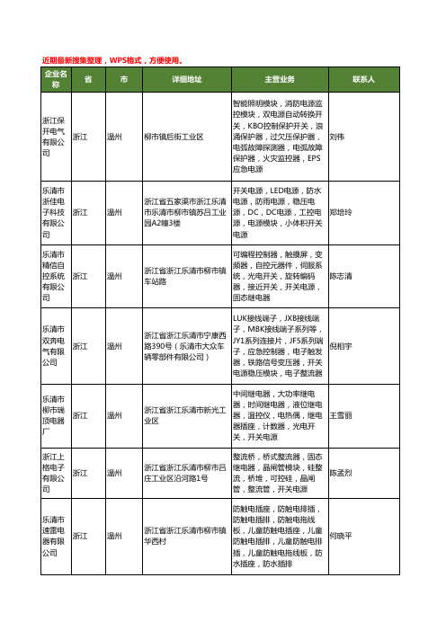 最新浙江省温州开关电源模块工商企业公司名录名单黄页大全48家