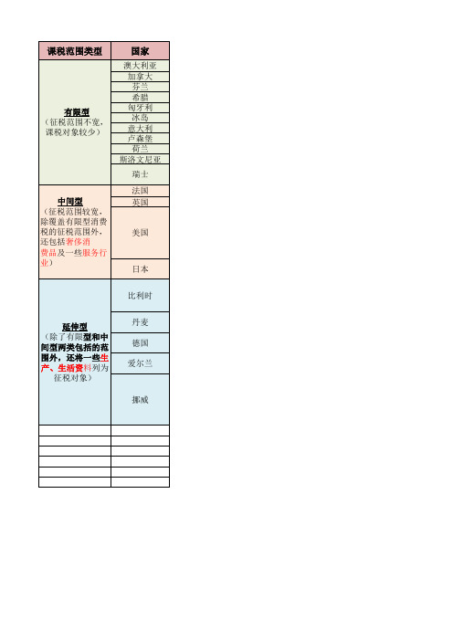 OECD国家消费税税目