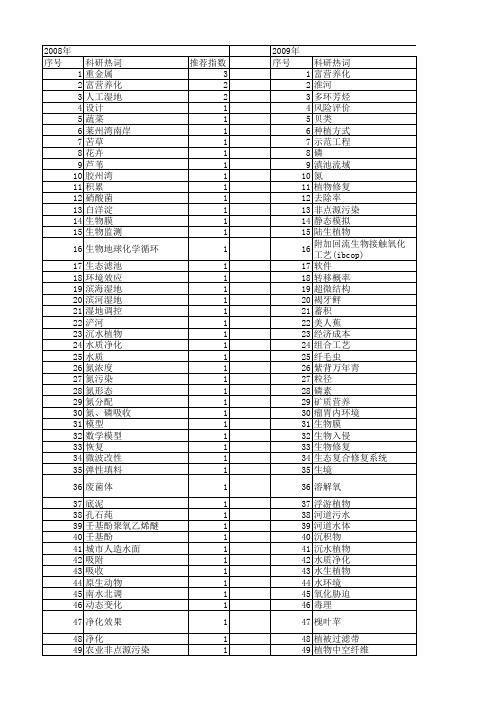 【国家自然科学基金】_水体净化_基金支持热词逐年推荐_【万方软件创新助手】_20140803