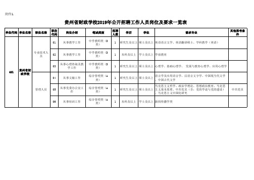 职位一览表
