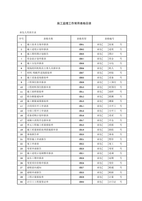 国土项目土地整理施工监理常用表格