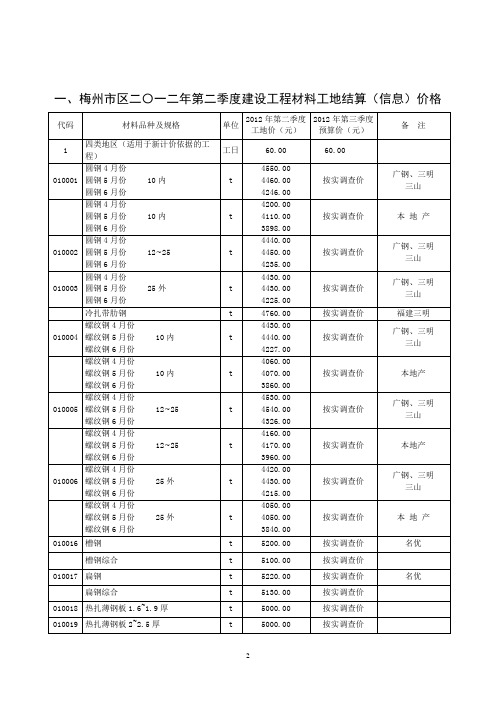 2012信息(2)季度(修改单价)讲解