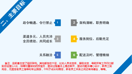 综合事务部工作思路