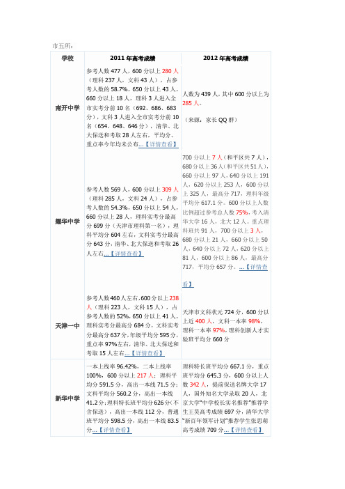 2011 2012高考分数