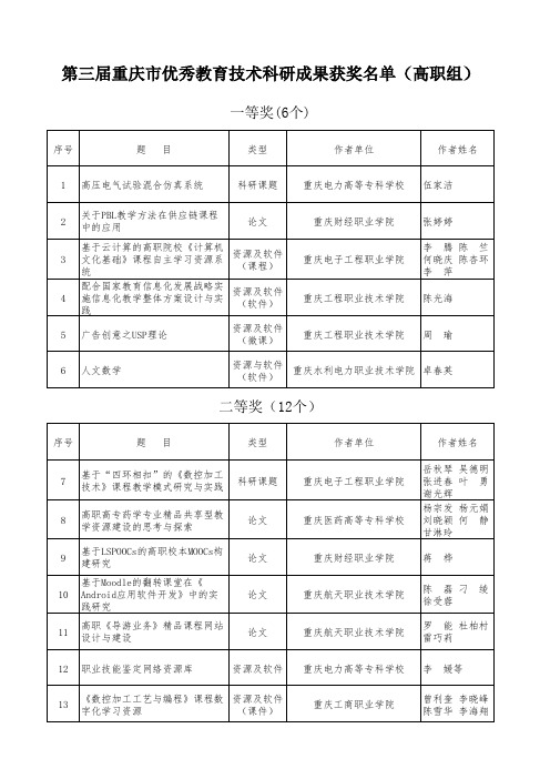 第三届重庆市优秀教育技术科研成果获奖名单-公示(高职)