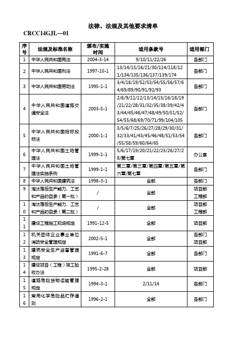 法律、法规及其他要求清单