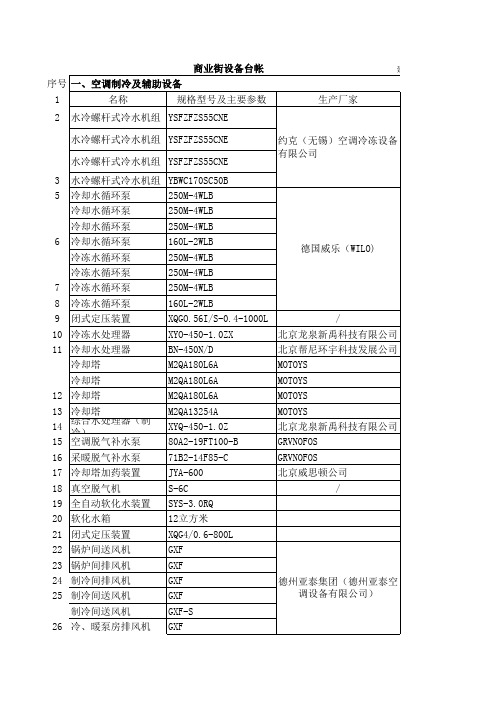 商业地下停车场设备台帐