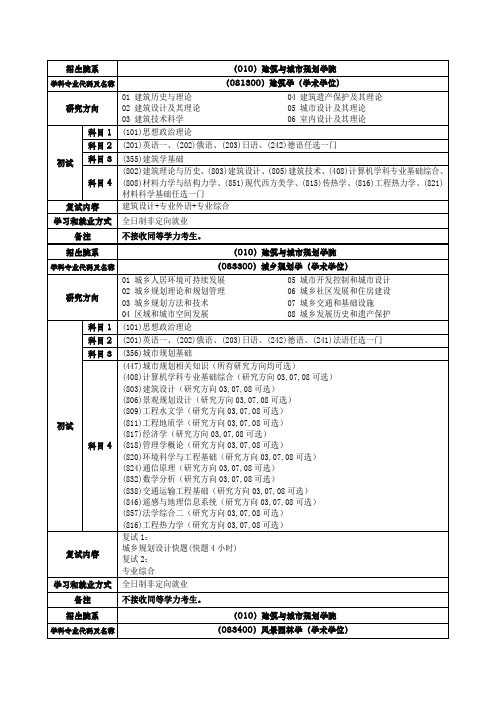 (081300)建筑学(学术学位)