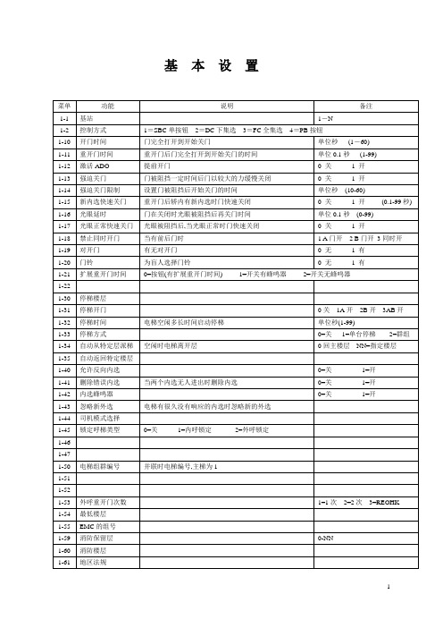 通力菜单故障码[1]