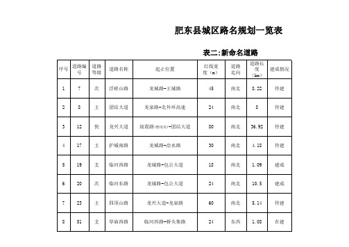 肥东县城区路名规划一览表