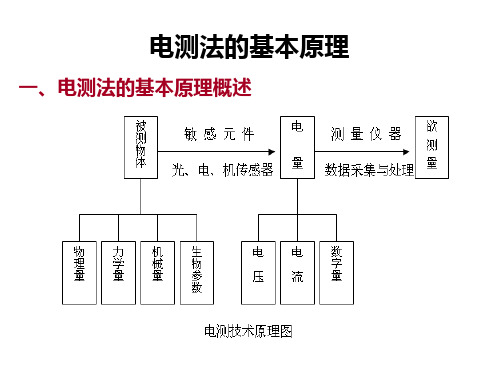 材料力学实验34