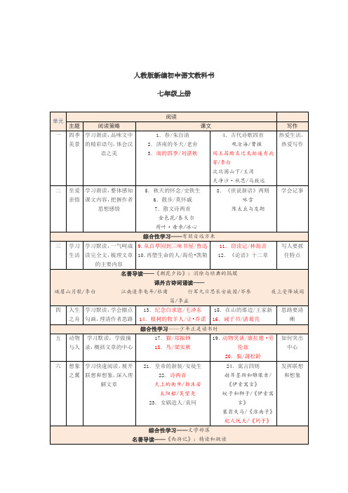 人教版新版语文书七至九年级目录
