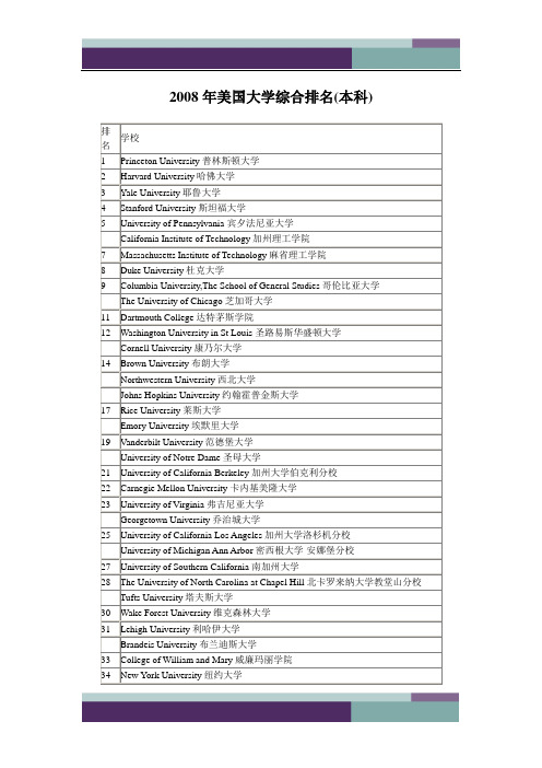 @2008年美国大学综合排名