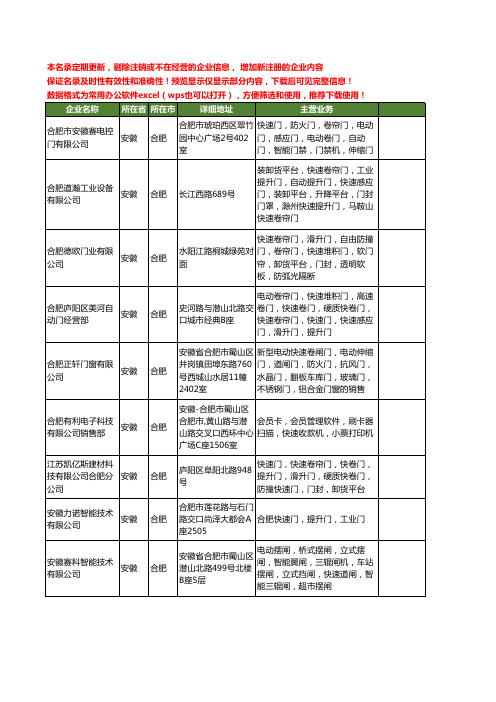 新版安徽省合肥快速门工商企业公司商家名录名单联系方式大全46家