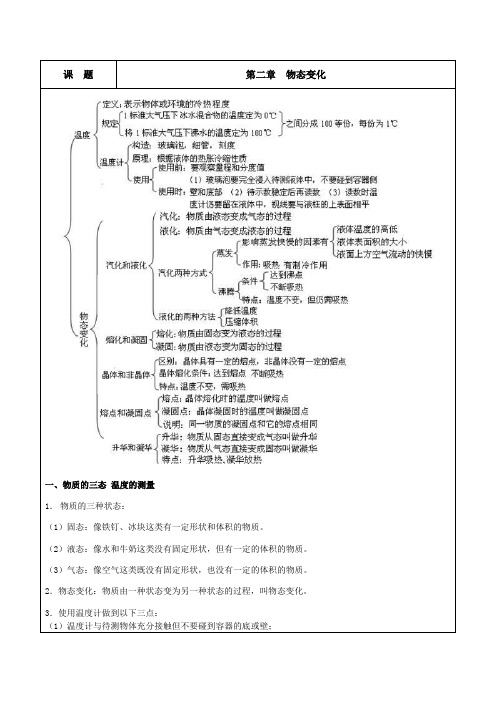 八年级物理上册 第二章 物态变化 讲义练习(含答案)