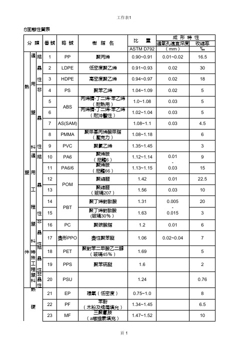 塑胶材料溢边值