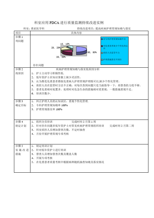 护理常规PDCA【范本模板】