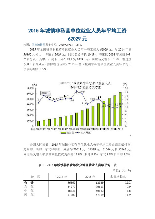 2015年城镇非私营单位就业人员年平均工资62029元