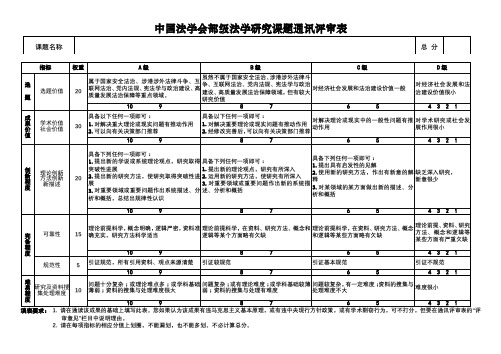 中国法学会部级法学研究课题通讯评审表【模板】
