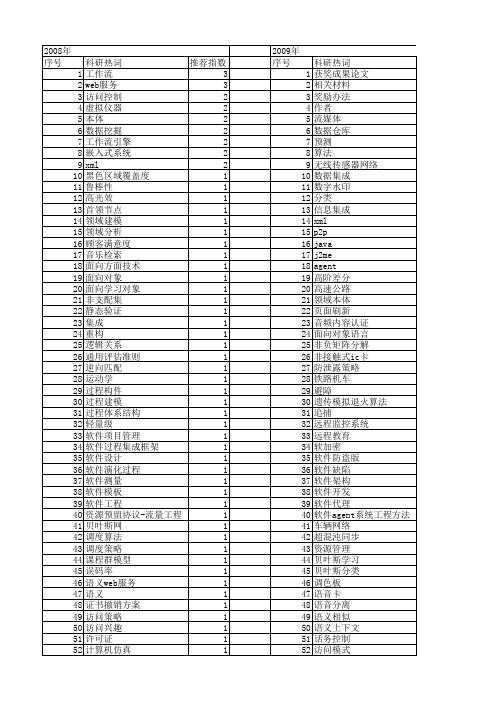 【计算机应用与软件】_相关_期刊发文热词逐年推荐_20140727