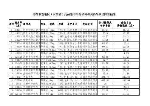 附表 部分联盟地区(安徽省)药品集中采购品种相关药品联动降价结果1