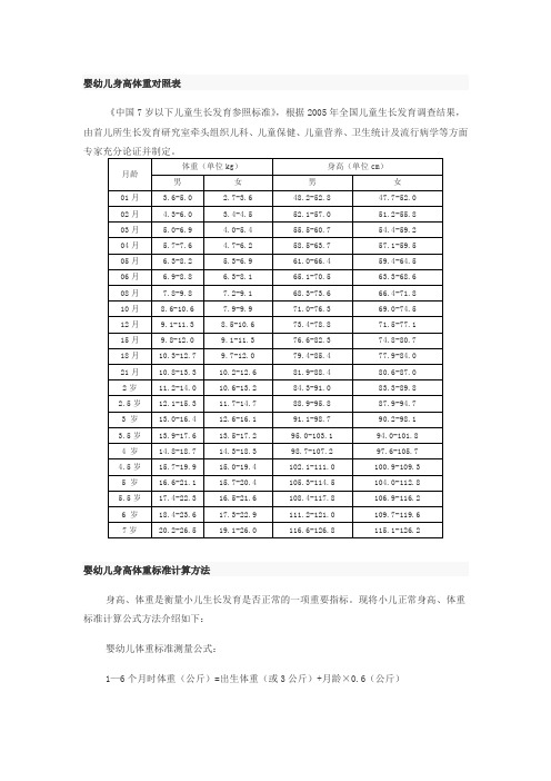 婴幼儿身高体重对照表