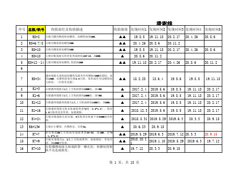 在线钢轨伤损-20.12.30 (1)