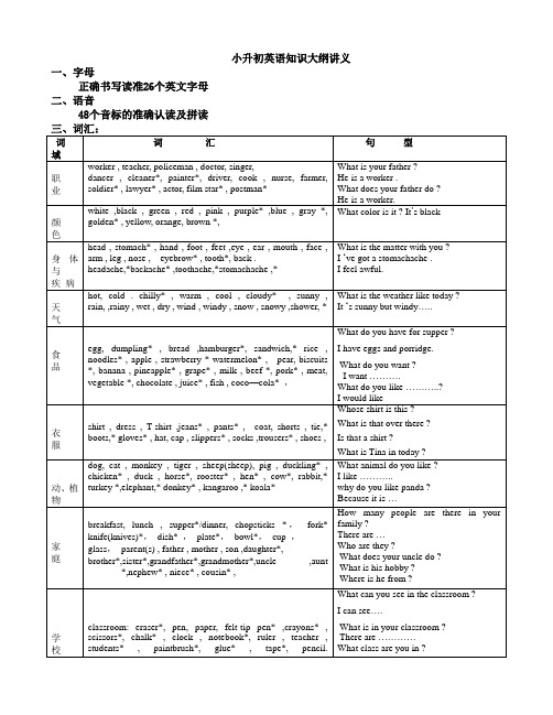 小升初英语知识大纲讲义