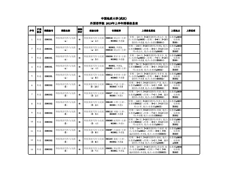中国地质大学(武汉)外国语学院2019年上半年排课信息表