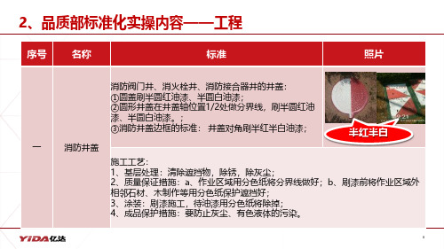 工程标准化