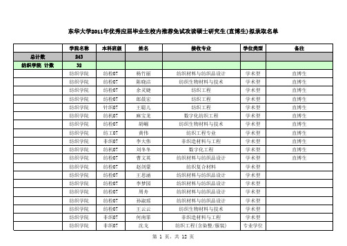 东华大学2011年优秀应届毕业生校内推荐免试攻读硕士研究生(直博生)拟录取名单