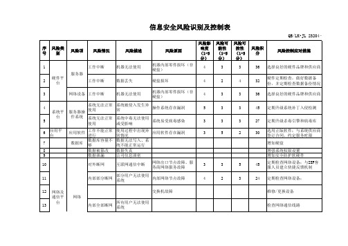 RBA6.0专用表格记录 信息安全风险识别及控制表