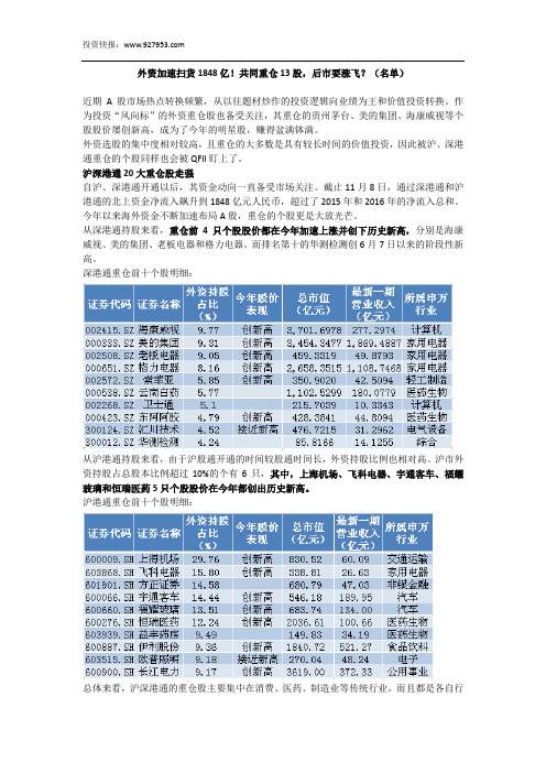 外资加速扫货1848亿!共同重仓13股,后市要涨飞？(名单)
