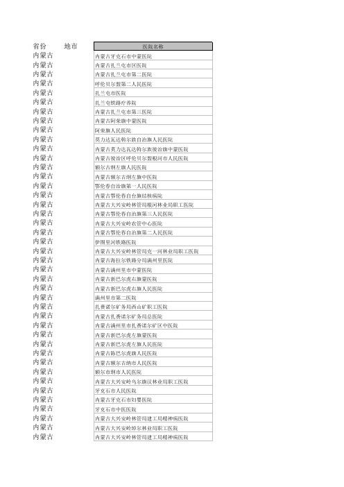 华北医院名录