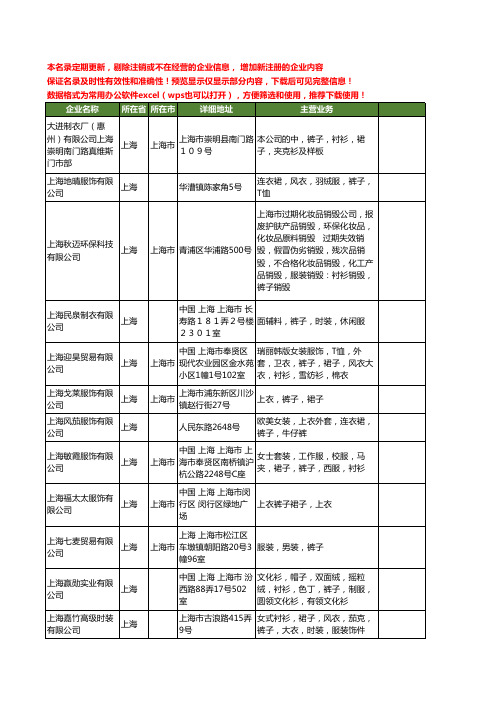 新版上海市裤子工商企业公司商家名录名单联系方式大全591家