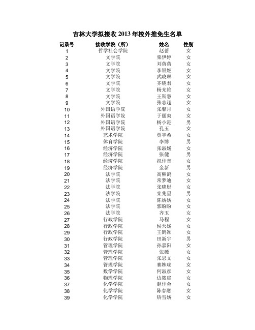 2013年吉大考研校外推免生名单