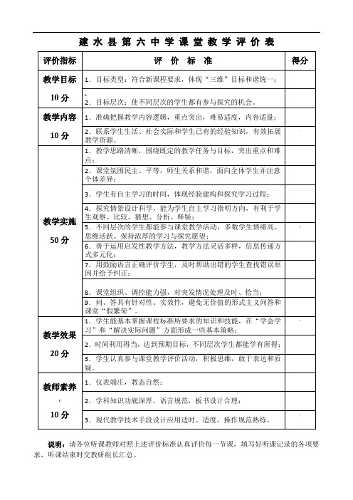 中学课堂教学督导评价表